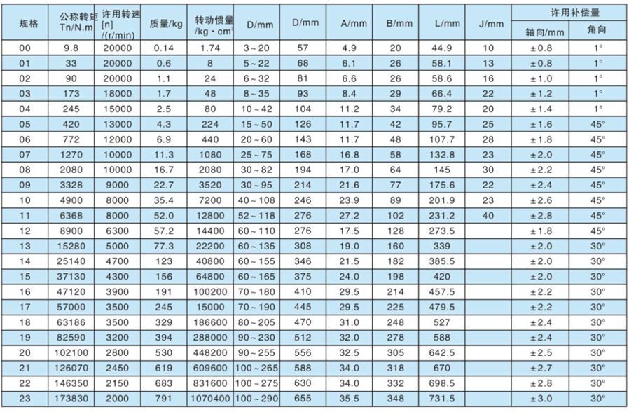 DJM型键联接单型弹性膜片羞羞视频在线观看入口