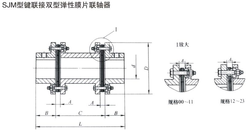 SJM型键联接双型弹性膜片羞羞视频在线观看入口