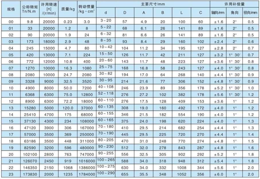 SJM型键联接双型弹性膜片羞羞视频在线观看入口