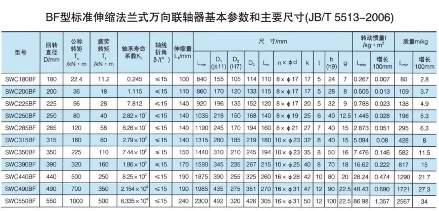 标准伸缩法兰式万向羞羞视频在线观看入口