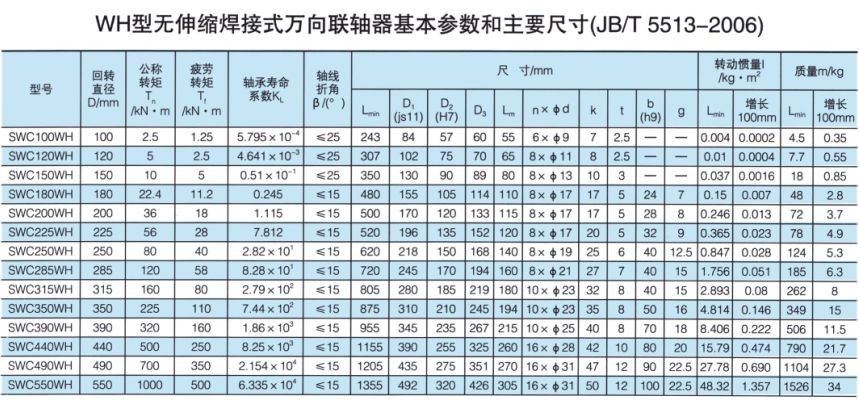 无伸缩焊接式万向羞羞视频在线观看入口