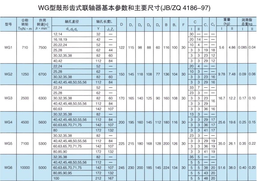 WG型鼓形齿式羞羞视频在线观看入口