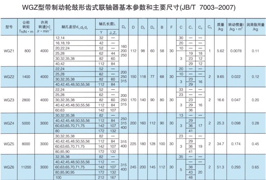 WGZ型带制动轮鼓形齿式羞羞视频在线观看入口