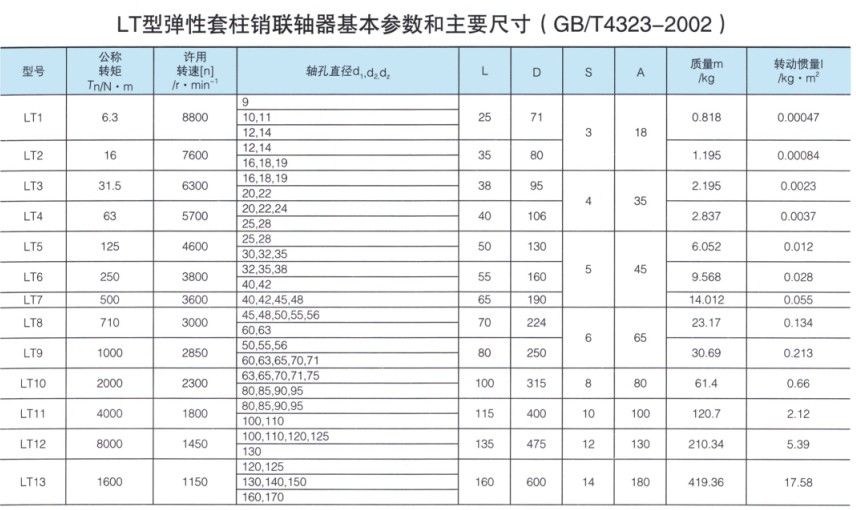 LT型弹性套柱销羞羞视频在线观看入口