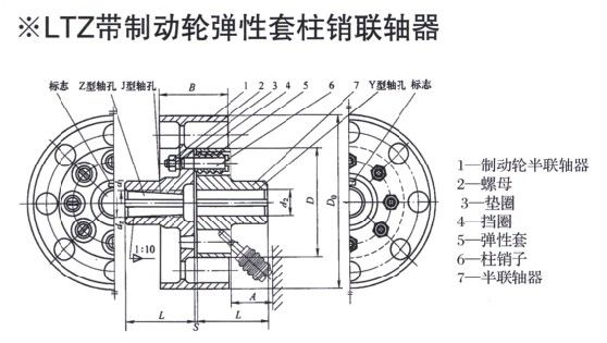 LTZ型带制动轮弹性套柱销羞羞视频在线观看入口