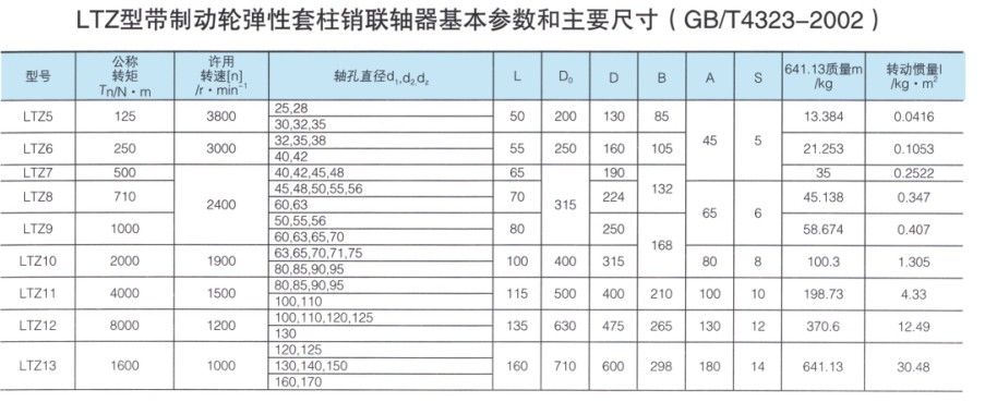 LTZ型带制动轮弹性套柱销羞羞视频在线观看入口