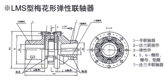 LMS型双法兰羞羞视频在线观看入口