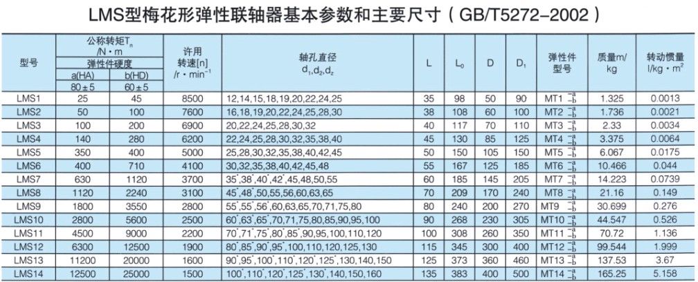 LMS型双法兰羞羞视频在线观看入口