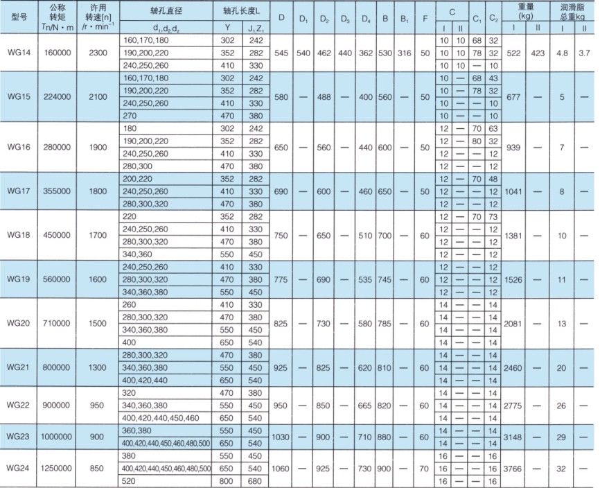 WG型鼓形齿式羞羞视频在线观看入口