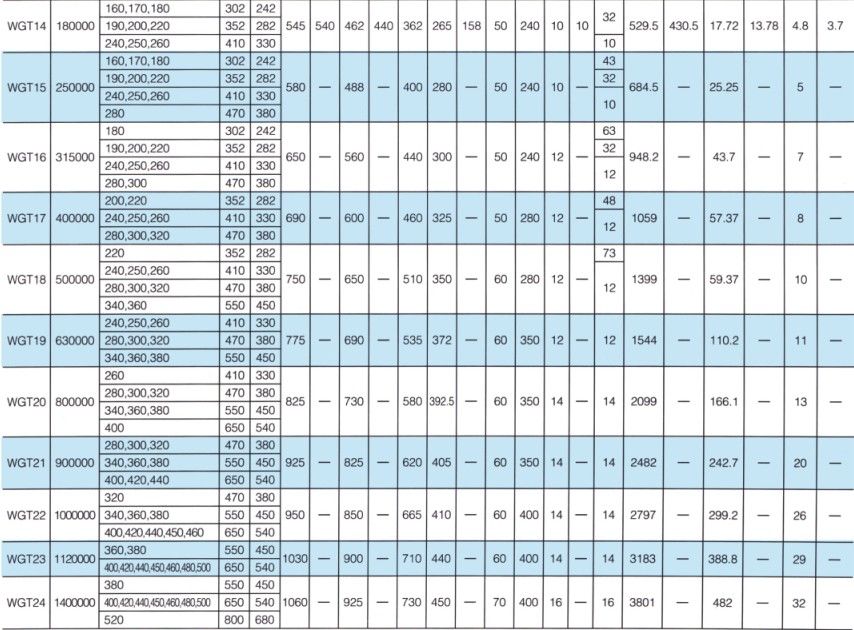 WGT型接中间套鼓形齿式羞羞视频在线观看入口