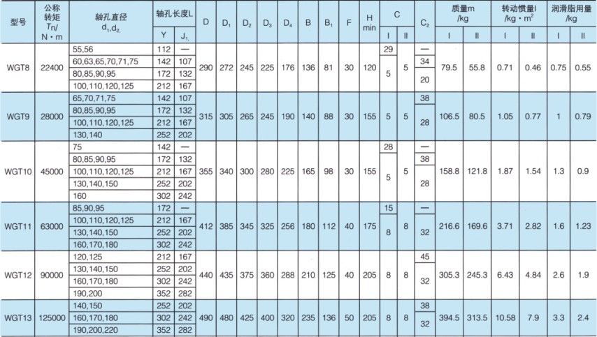 WGT型接中间套鼓形齿式羞羞视频在线观看入口