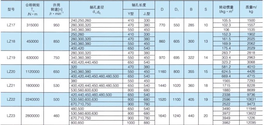 LZ型弹性柱销齿式羞羞视频在线观看入口