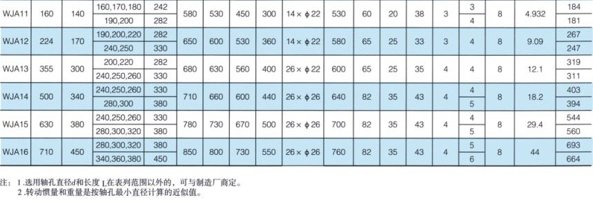 WJA型圆柱形轴孔联接球面滚子羞羞视频在线观看入口