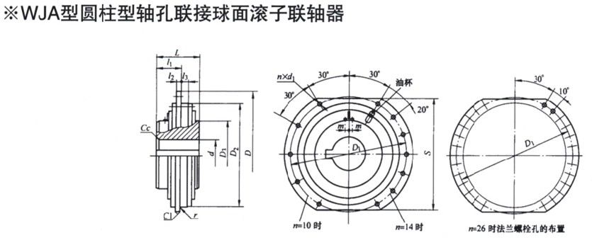 WJA型圆柱形轴孔联接球面滚子羞羞视频在线观看入口