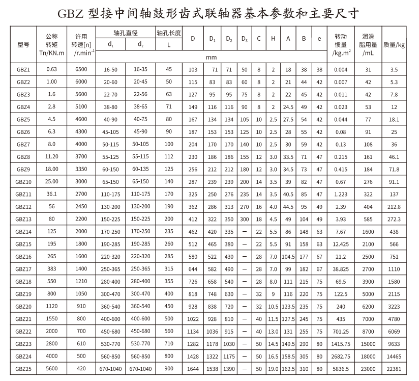 GBZ  型接中间轴鼓形齿式羞羞视频在线观看入口