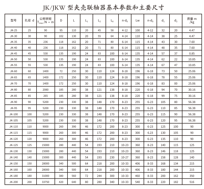 JK/JKW型夹壳羞羞视频在线观看入口