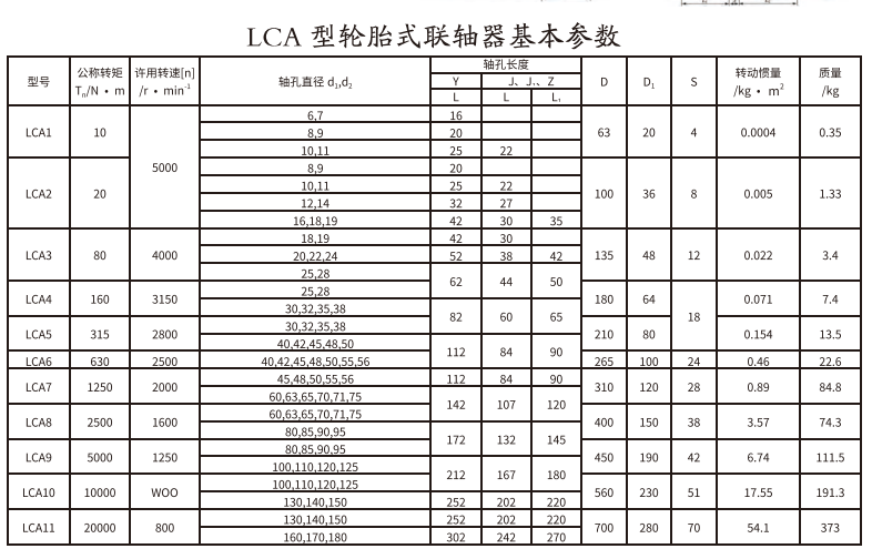 LCA型轮胎式羞羞视频在线观看入口